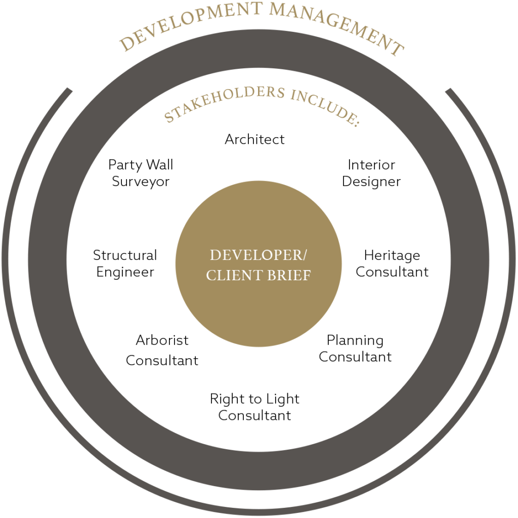 Development Dower Property Development